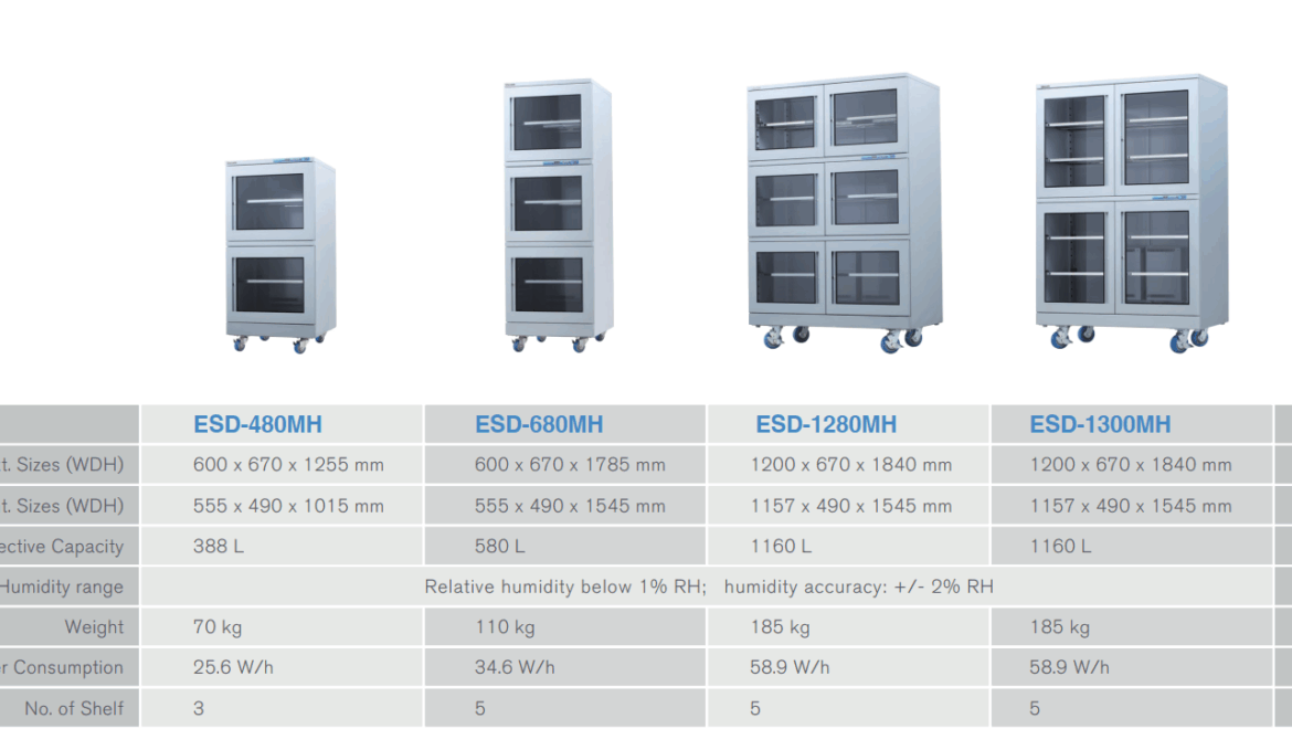 ESD Cabinet Humidity Series – Robotics Global